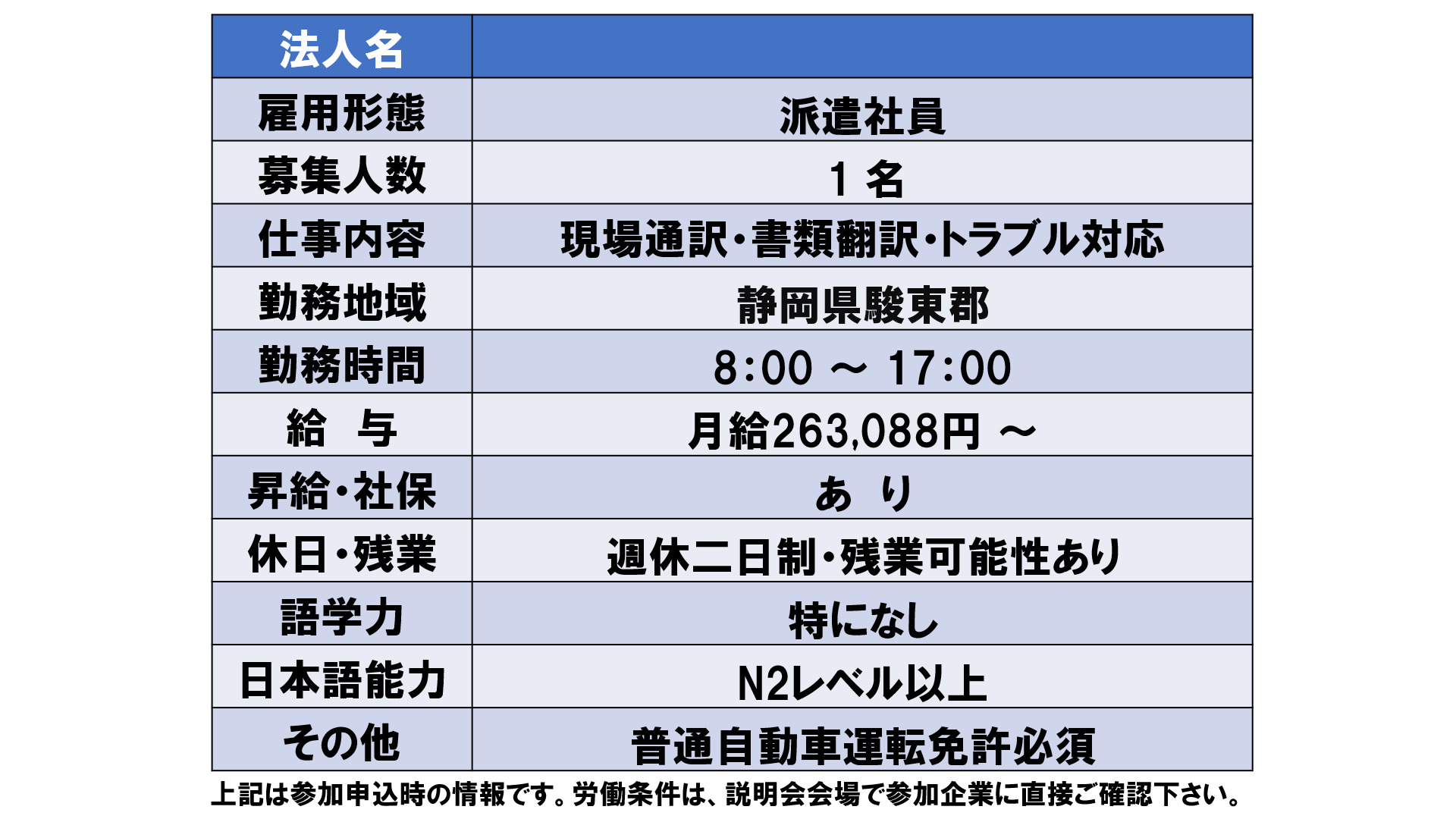 仕事、バイト、正社員